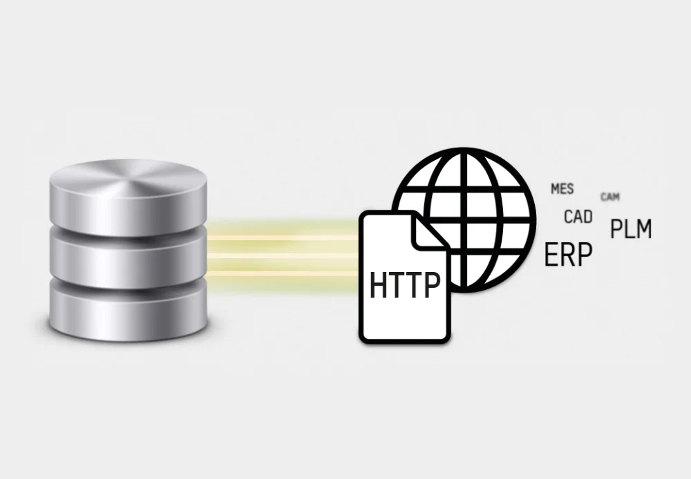 Serviço Web Comunicar com interfaces na rede com base em http